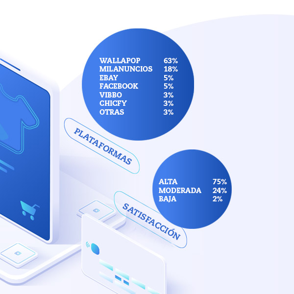 venta-segunda-mano-plataformas-satisfacción